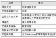 Windows 7WinXPľWcļ