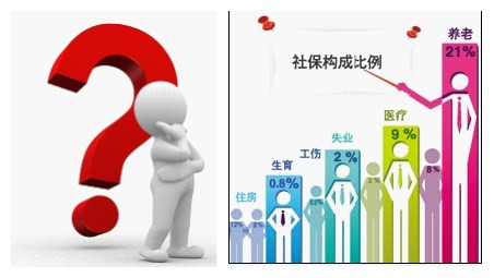 五險一金