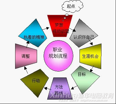 安徽新華電腦專修學(xué)院就業(yè)