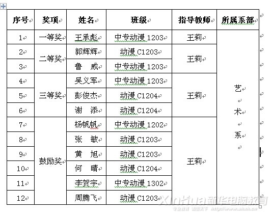比賽成績