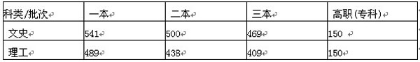 分數線